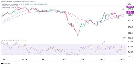 hsbc share price prediction 2023.